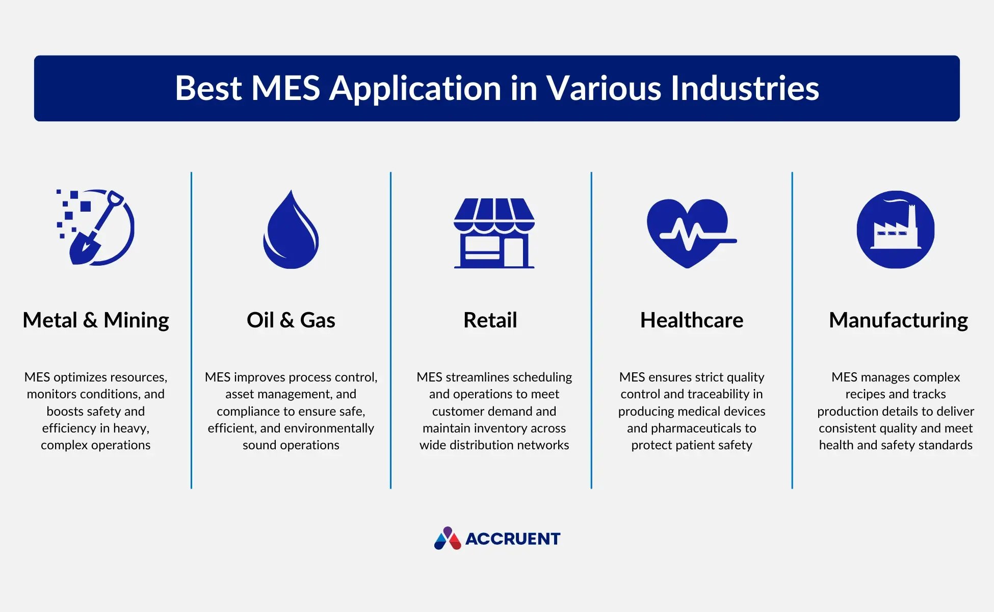 A graphic shows how MES benefits various industries, including metal and mining, oil and gas, retail, healthcare, and manufacturing.